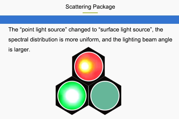 1000 pcs ,SMD3528(Bright Surface) full color LED lamp beads ,Indoor RGB used for LED display maintenance