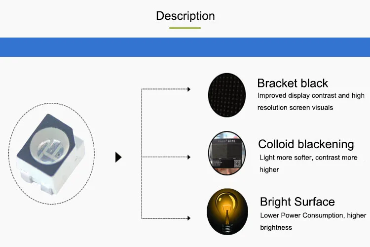 1000 pcs ,SMD3528(Bright Surface) full color LED lamp beads ,Indoor RGB used for LED display maintenance