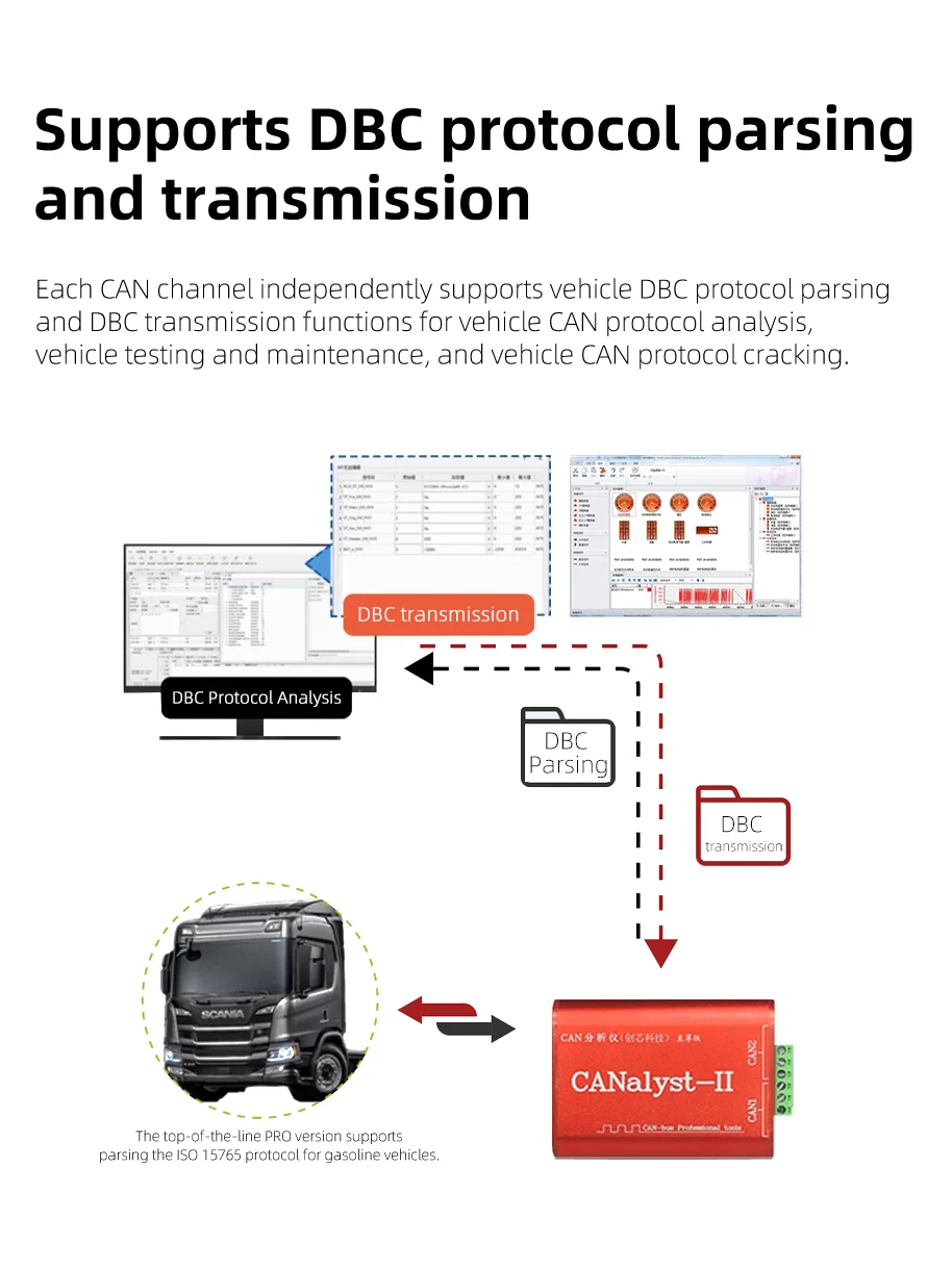 Canalyst-II Pro Can Bus Adapter Bus Analysis Can Bus Data Logger USB to CAN USBCAN