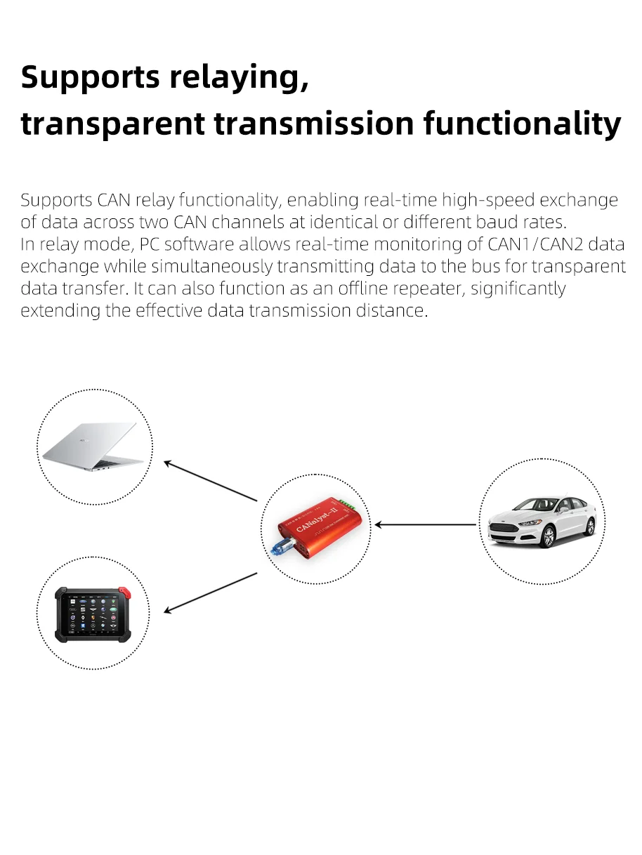 Canalyst-II Pro Can Bus Adapter Bus Analysis Can Bus Data Logger USB to CAN USBCAN