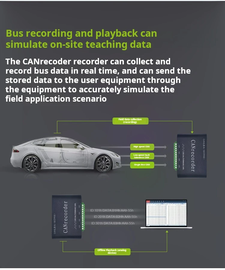 CAN Bus Datalogger CANrecorder CANalyst-II CAN Bus Adapter CAN-Bus Professional Tools For CANOpen DeviceNet