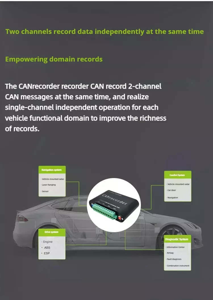 CAN Bus Datalogger CANrecorder CANalyst-II CAN Bus Adapter CAN-Bus Professional Tools For CANOpen DeviceNet