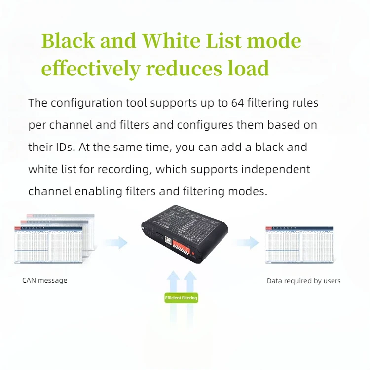 CAN Bus Datalogger CANrecorder CANalyst-II CAN Bus Adapter CAN-Bus Professional Tools For CANOpen DeviceNet
