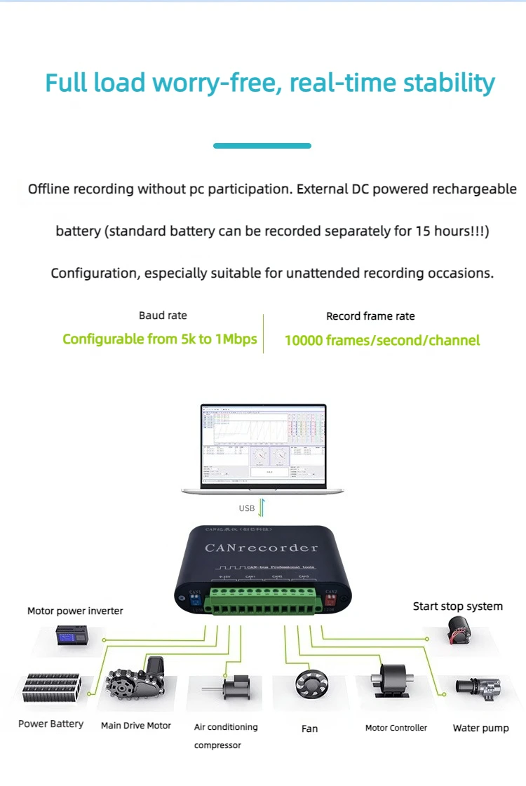 CAN Bus Datalogger CANrecorder CANalyst-II CAN Bus Adapter CAN-Bus Professional Tools For CANOpen DeviceNet