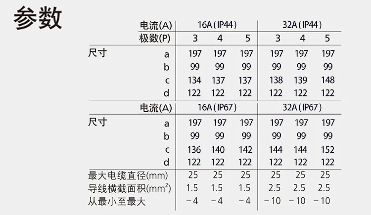 Vertical Wall Mount Interlock Socket Receptacle 16A/32A 5 Pin Typ B Switched Mechanical Interlock Socket