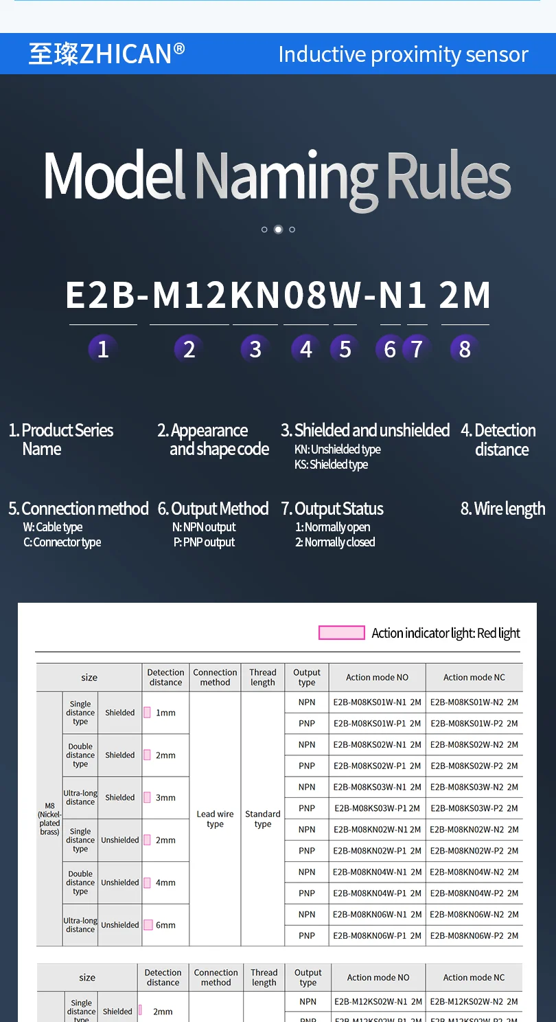 ZHICAN E2B M30 40mm Long Range Inductive Proximity Sensor NPN PNP NO NC 3 Wire DC24V Threaded Metal Detection