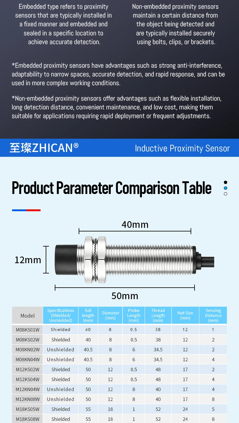 ZHICAN E2ZE M8 M12 Inductive Proximity Sensor Oil Resistant Waterproof NPN PNP NO 3 Wire DC12-24V Metal Detection