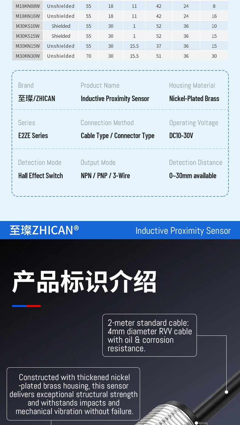 ZHICAN E2ZE M8 M12 Inductive Proximity Sensor Oil Resistant Waterproof NPN PNP NO 3 Wire DC12-24V Metal Detection