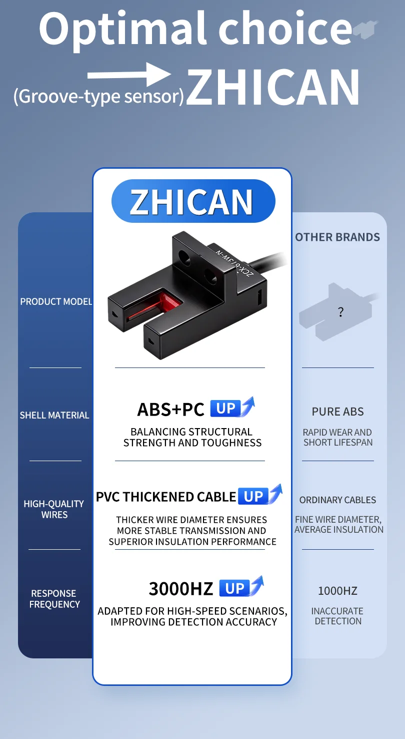 ZHICAN ZCX-670C 671W-N 672 673 674W-P Slot Photoelectric Sensor U Shaped Fork Detection Switch Limit Switch Sensor