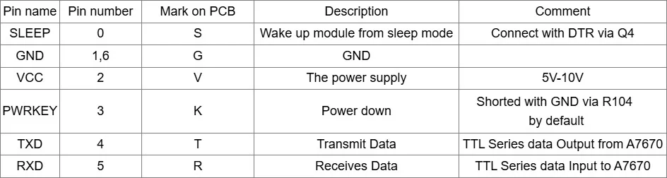 A7670E Push Nano Side Way SIM Slot LTE 4G GPS TTL UART LTE Cat-1 for Europe Midde Asia South Africa