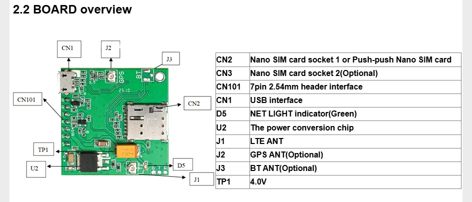 A7670E Push Nano Side Way SIM Slot LTE 4G GPS TTL UART LTE Cat-1 for Europe Midde Asia South Africa