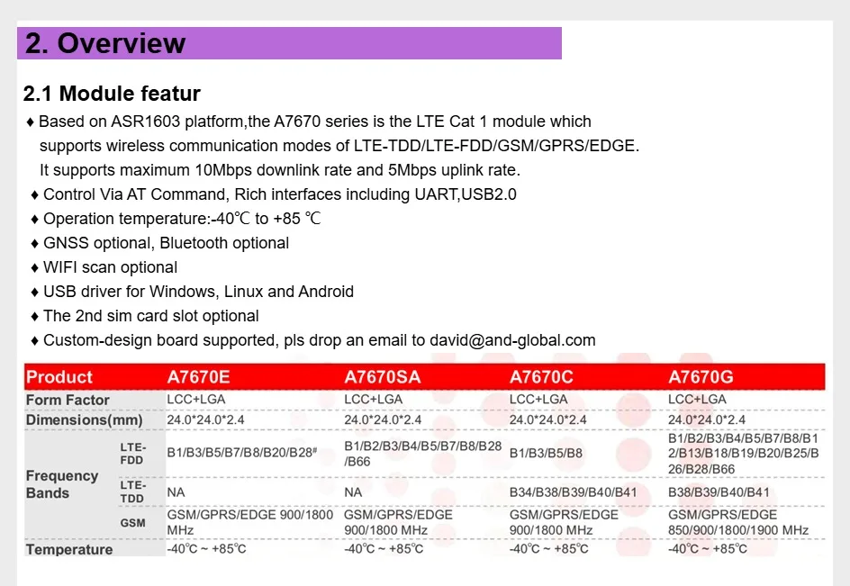 A7670E Push Nano Side Way SIM Slot LTE 4G GPS TTL UART LTE Cat-1 for Europe Midde Asia South Africa