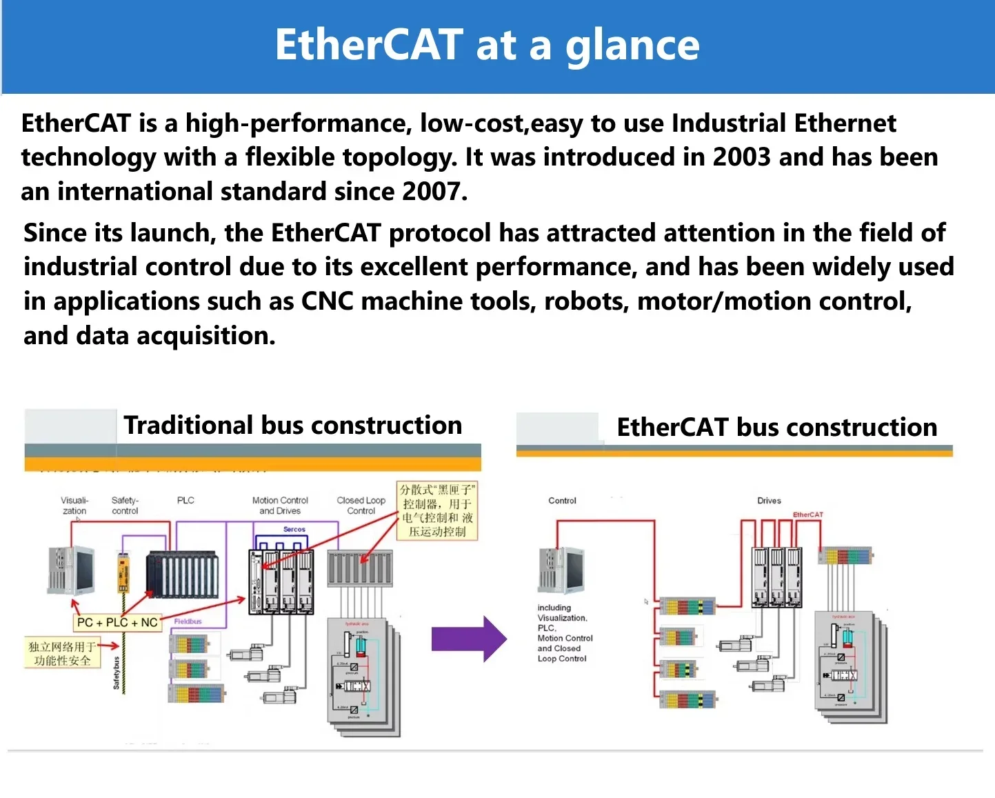 LAN9252 AX58100 EtherCAT Development Board Base on STM32 MCU,EtherCAT Slave&Master Based on Beckhoff