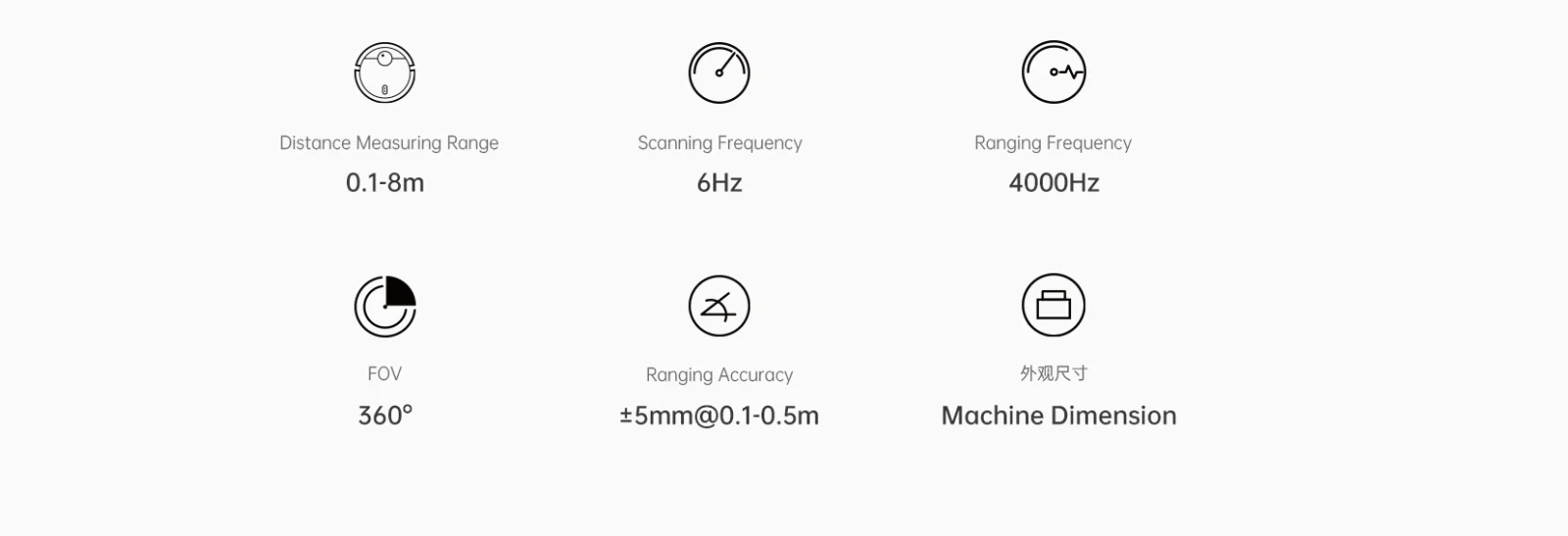 Distance measuring scanner LDROBOT factory  Multiple series Lidar sensor LD14P=D200 Kit，D500 lidar kit ,D800 lidar kit etc.