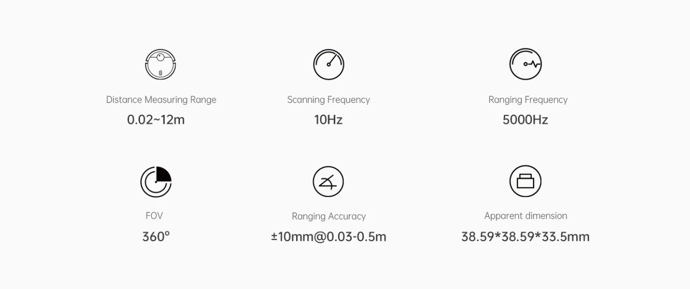 Distance measuring scanner LDROBOT factory  Multiple series Lidar sensor LD14P=D200 Kit，D500 lidar kit ,D800 lidar kit etc.