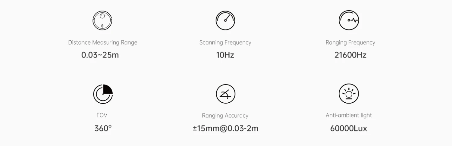 Distance measuring scanner LDROBOT factory  Multiple series Lidar sensor LD14P=D200 Kit，D500 lidar kit ,D800 lidar kit etc.