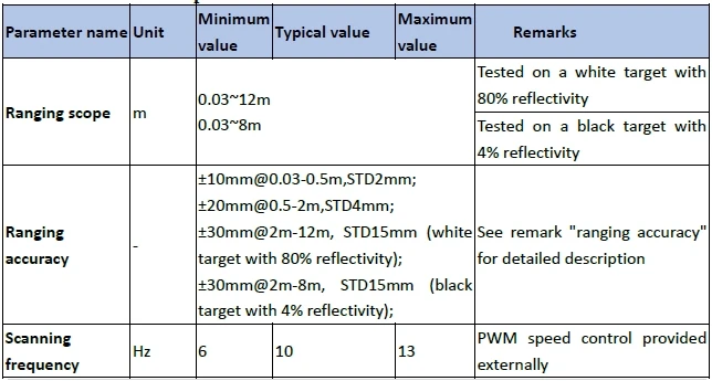 Distance measuring scanner LDROBOT factory  Multiple series Lidar sensor LD14P=D200 Kit，D500 lidar kit ,D800 lidar kit etc.