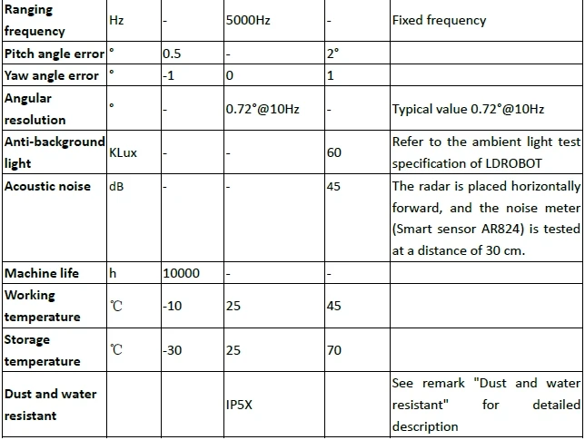 Distance measuring scanner LDROBOT factory  Multiple series Lidar sensor LD14P=D200 Kit，D500 lidar kit ,D800 lidar kit etc.