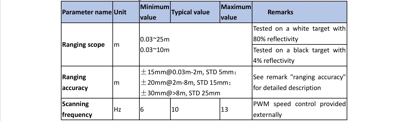 Distance measuring scanner LDROBOT factory  Multiple series Lidar sensor LD14P=D200 Kit，D500 lidar kit ,D800 lidar kit etc.