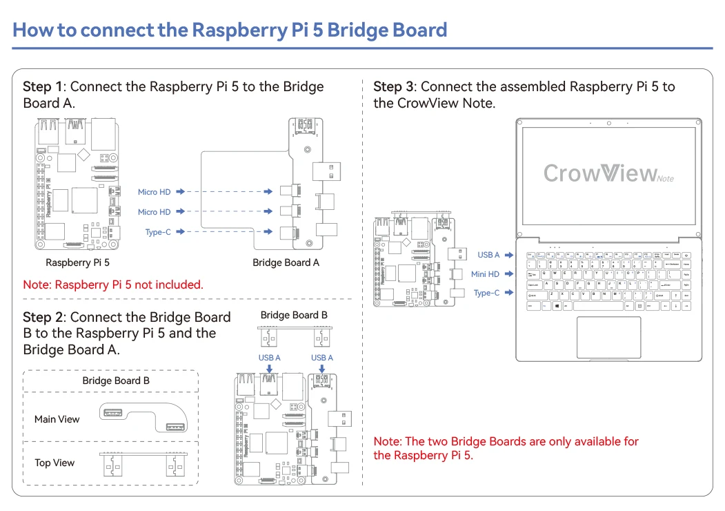 Elecrow CrowView Note Bridge Board , Plug and Play, No Driver Required for Jetson Nano Dev Kit or Raspberry Pi 5