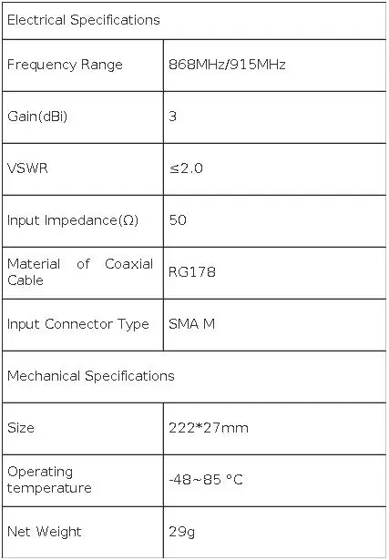 LoRa Directional Antenna for ThinkNode series M1/M5 868MHz/915MHz Optional Support 90°Lateral Adjustment RP-SMA Connector