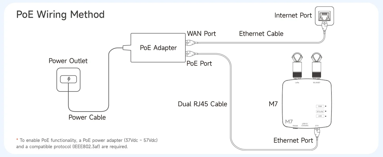 ThinkNode M7 Meshtastic Wireless Communication Gateway with PoE Power Support Antenna Included Powered by ESP32-S3 LR1110