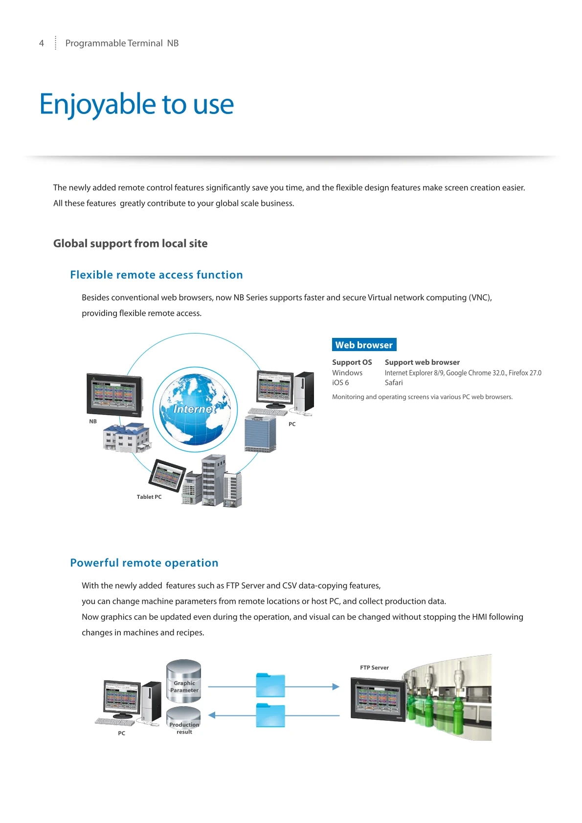 Omron Touchscreen NB7W-TW00B NB7W-TW00B-V1 NB7W-TW01B NB7W-TW01B-V1