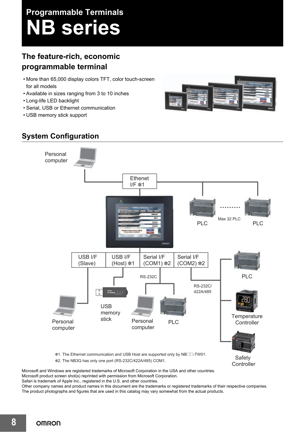 Omron Touchscreen NB7W-TW00B NB7W-TW00B-V1 NB7W-TW01B NB7W-TW01B-V1