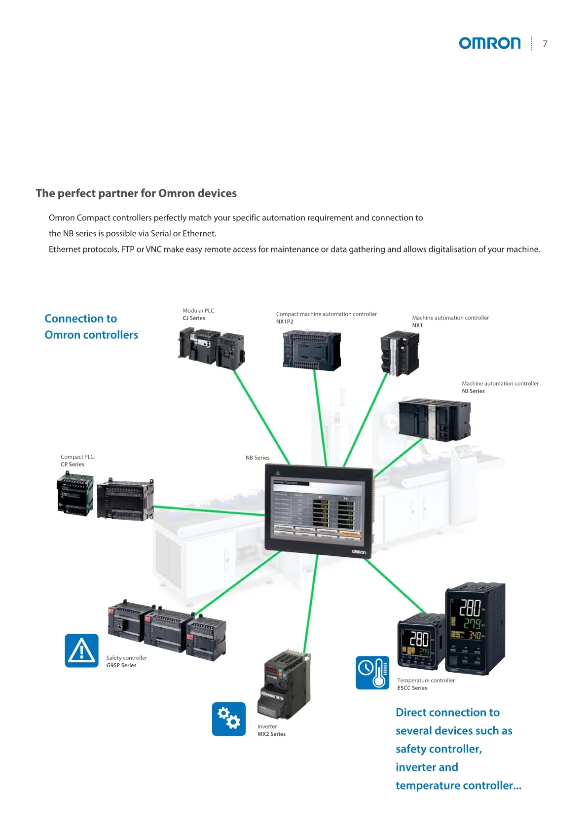 Omron Touchscreen NB7W-TW00B NB7W-TW00B-V1 NB7W-TW01B NB7W-TW01B-V1