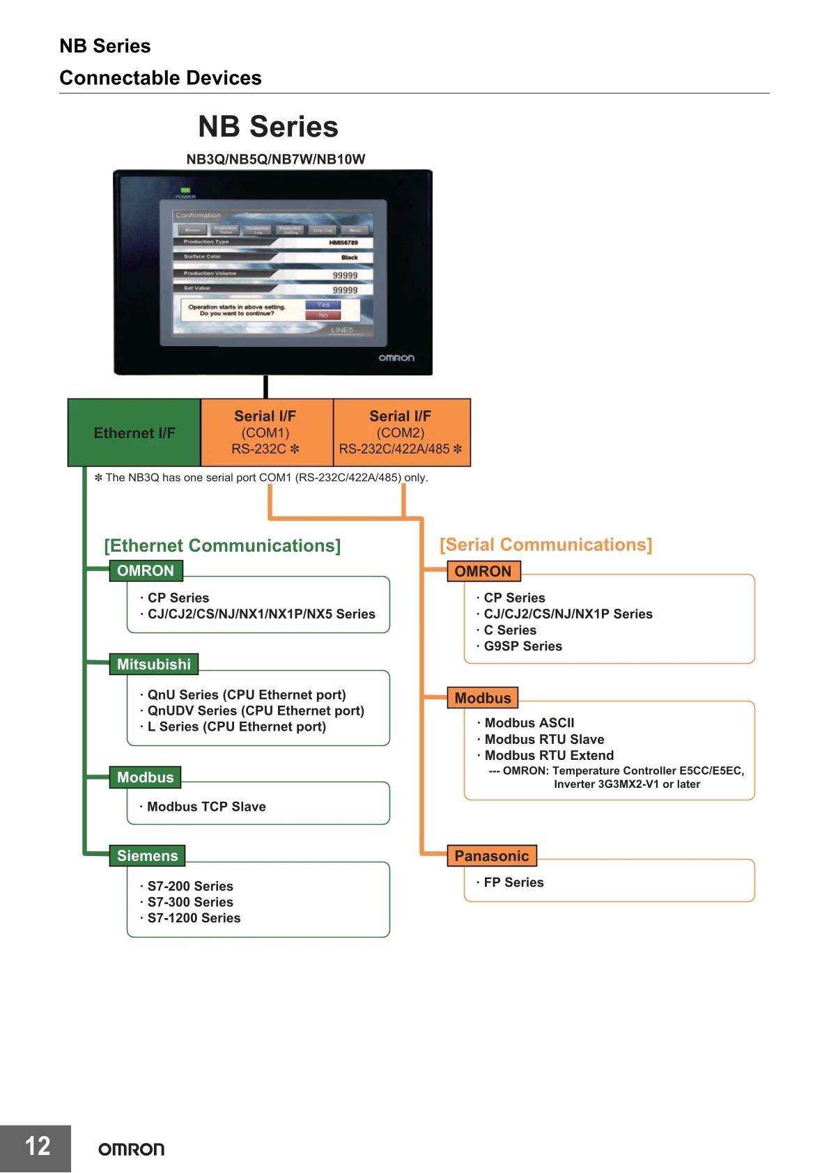 Omron Touchscreen NB7W-TW00B NB7W-TW00B-V1 NB7W-TW01B NB7W-TW01B-V1