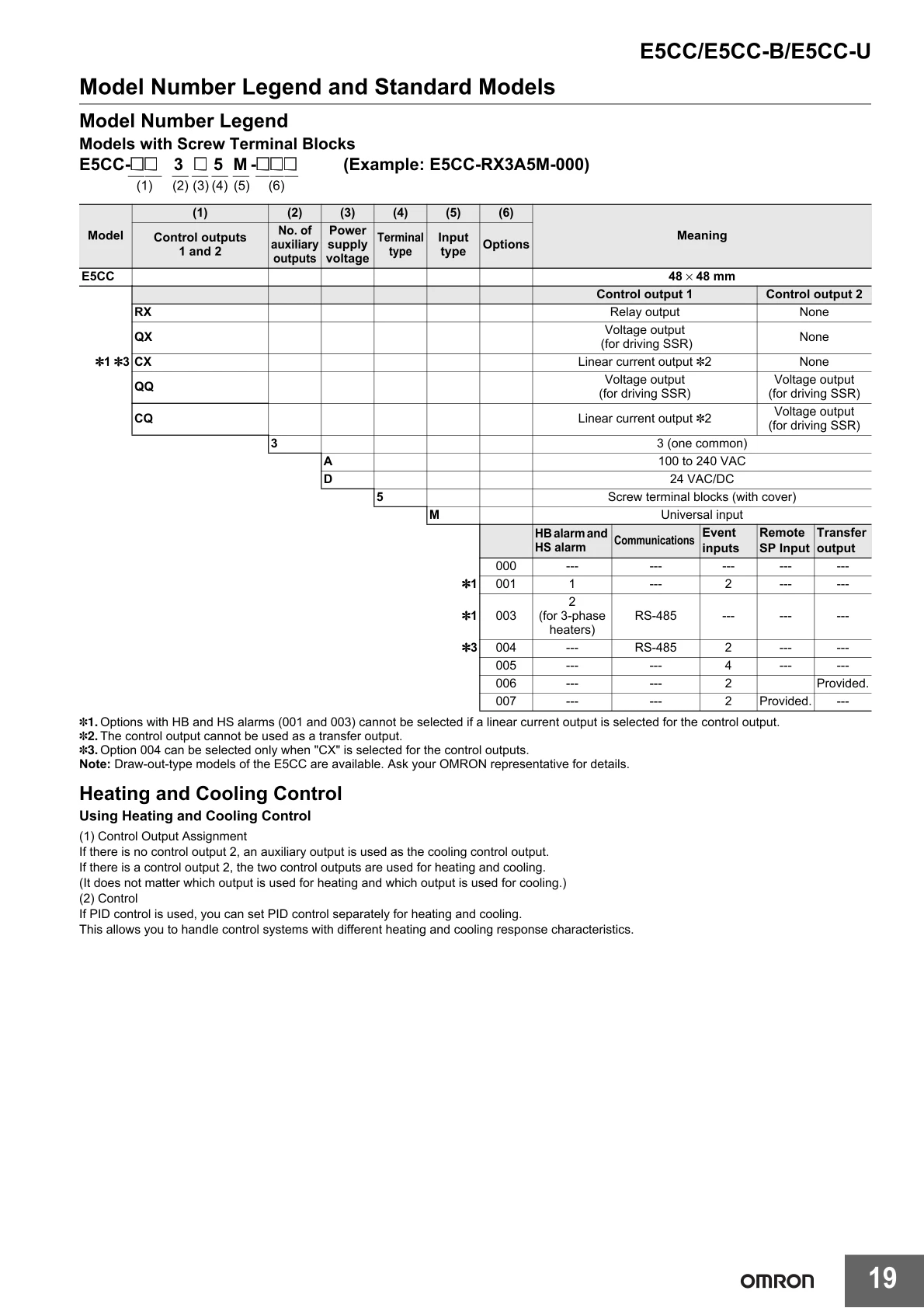 OMRON Temperature Controller E5CC-QX2DSM-802 E5CC-QX2DSM-802-QX2ASM-800 E5CC-RX2ASM-880-801-850-QX2DSM E5CC-RX2DSM-800-801-802
