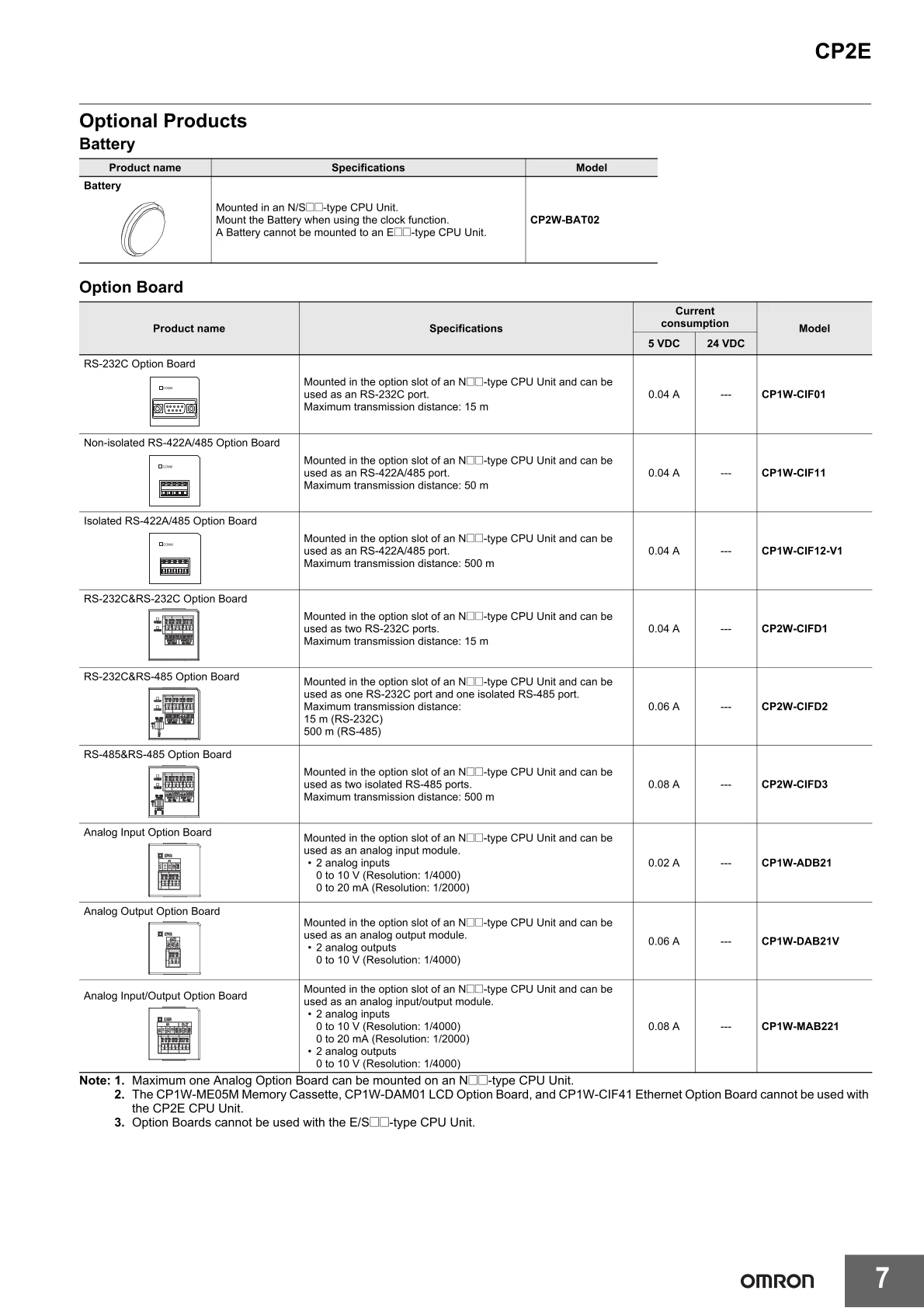 Original Omron PLC CP2E-N14DR-D CP2E-N20DR-D CP2E-N20DT-D CP2E-N30DR-D CP2E-N40DR-D CP2E-N40DT-D CP2E-N60DT-D Programmable Logic