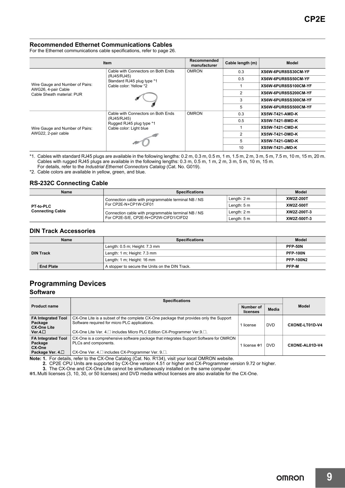 Original Omron PLC CP2E-N14DR-D CP2E-N20DR-D CP2E-N20DT-D CP2E-N30DR-D CP2E-N40DR-D CP2E-N40DT-D CP2E-N60DT-D Programmable Logic