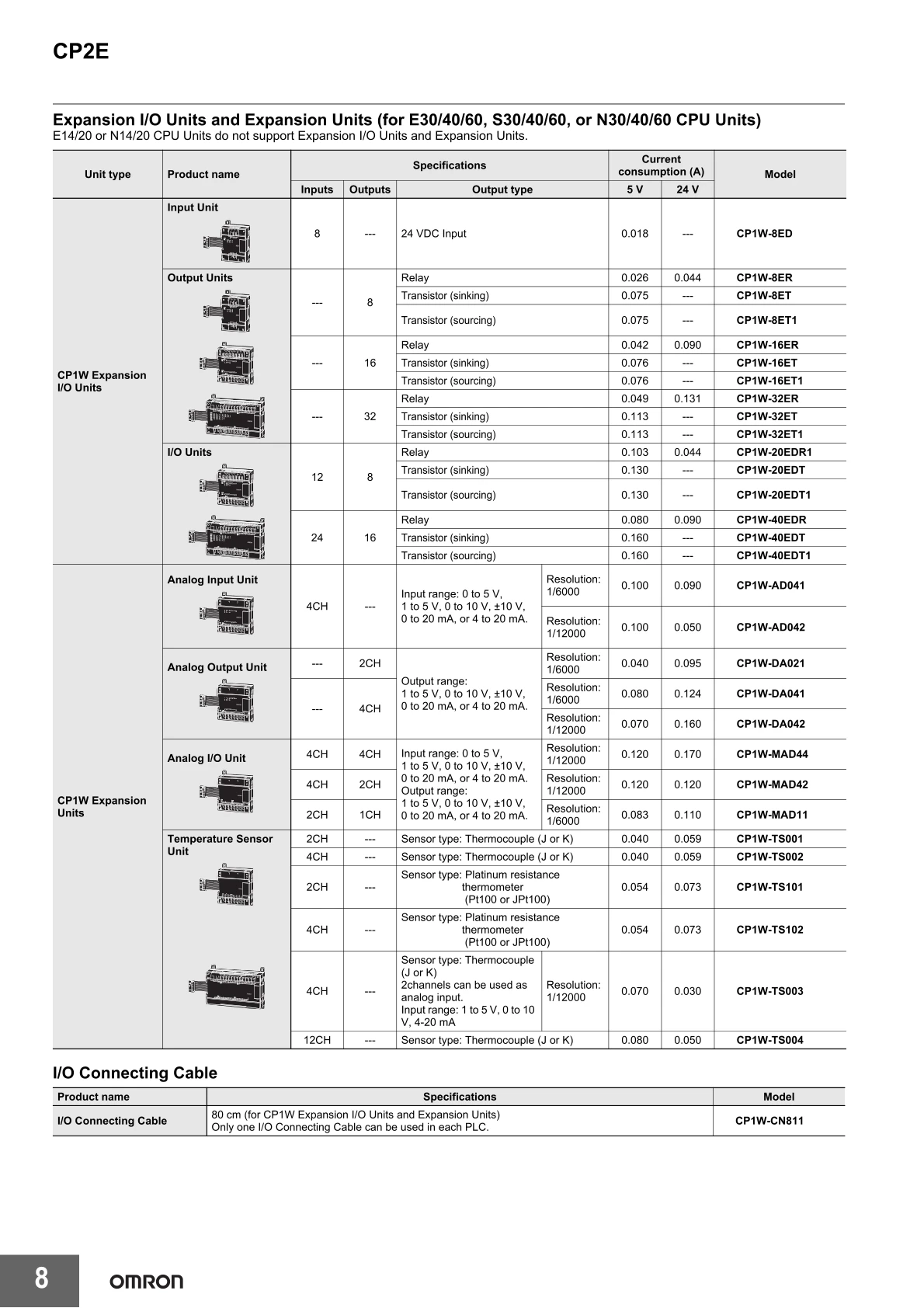 Original Omron PLC CP2E-N14DR-D CP2E-N20DR-D CP2E-N20DT-D CP2E-N30DR-D CP2E-N40DR-D CP2E-N40DT-D CP2E-N60DT-D Programmable Logic