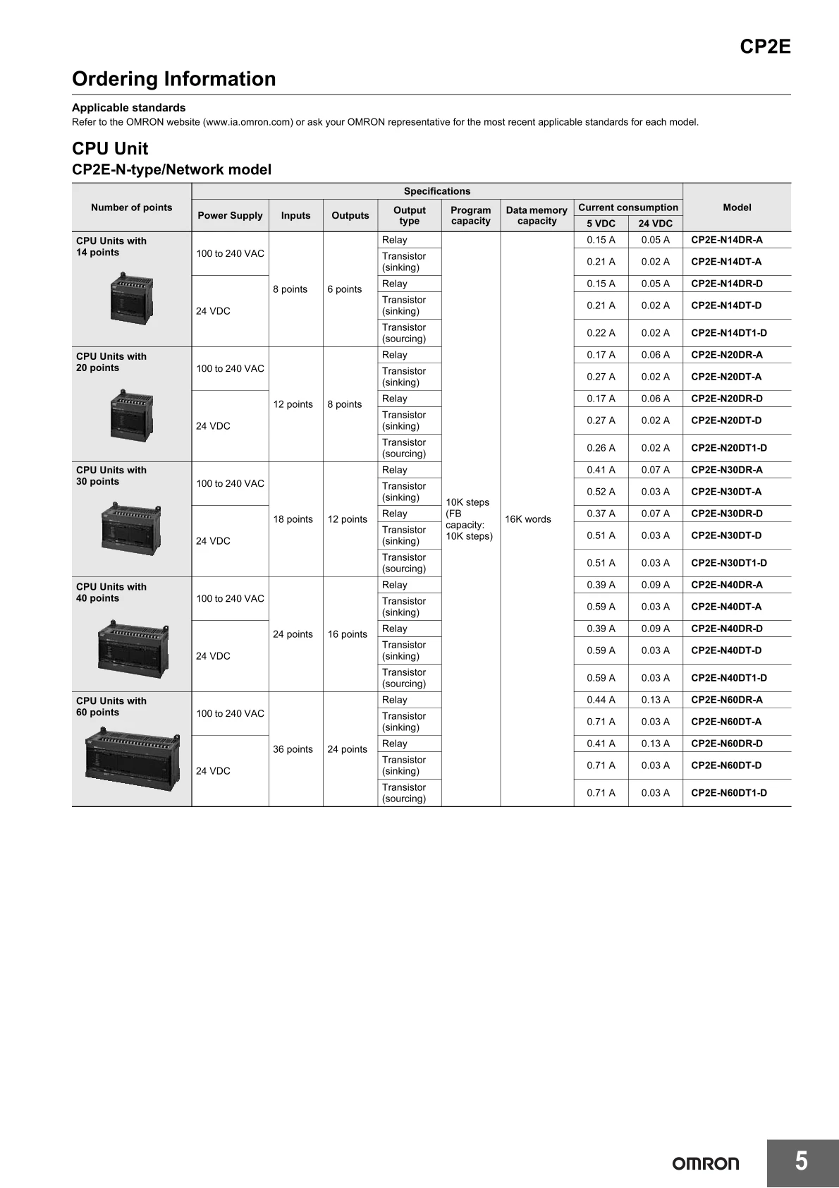 Original Omron PLC CP2E-N14DR-D CP2E-N20DR-D CP2E-N20DT-D CP2E-N30DR-D CP2E-N40DR-D CP2E-N40DT-D CP2E-N60DT-D Programmable Logic