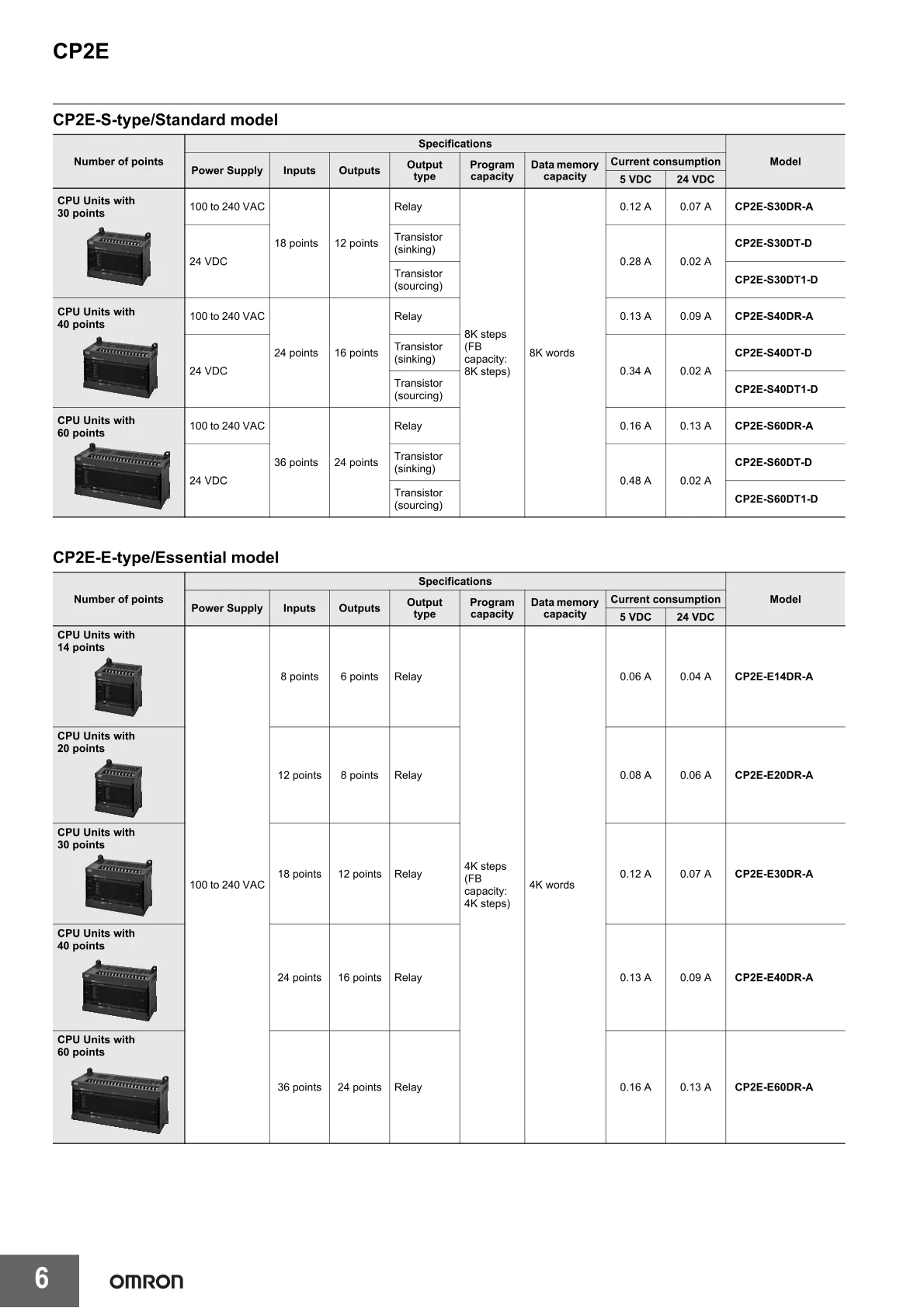 Original Omron PLC CP2E-N14DR-D CP2E-N20DR-D CP2E-N20DT-D CP2E-N30DR-D CP2E-N40DR-D CP2E-N40DT-D CP2E-N60DT-D Programmable Logic
