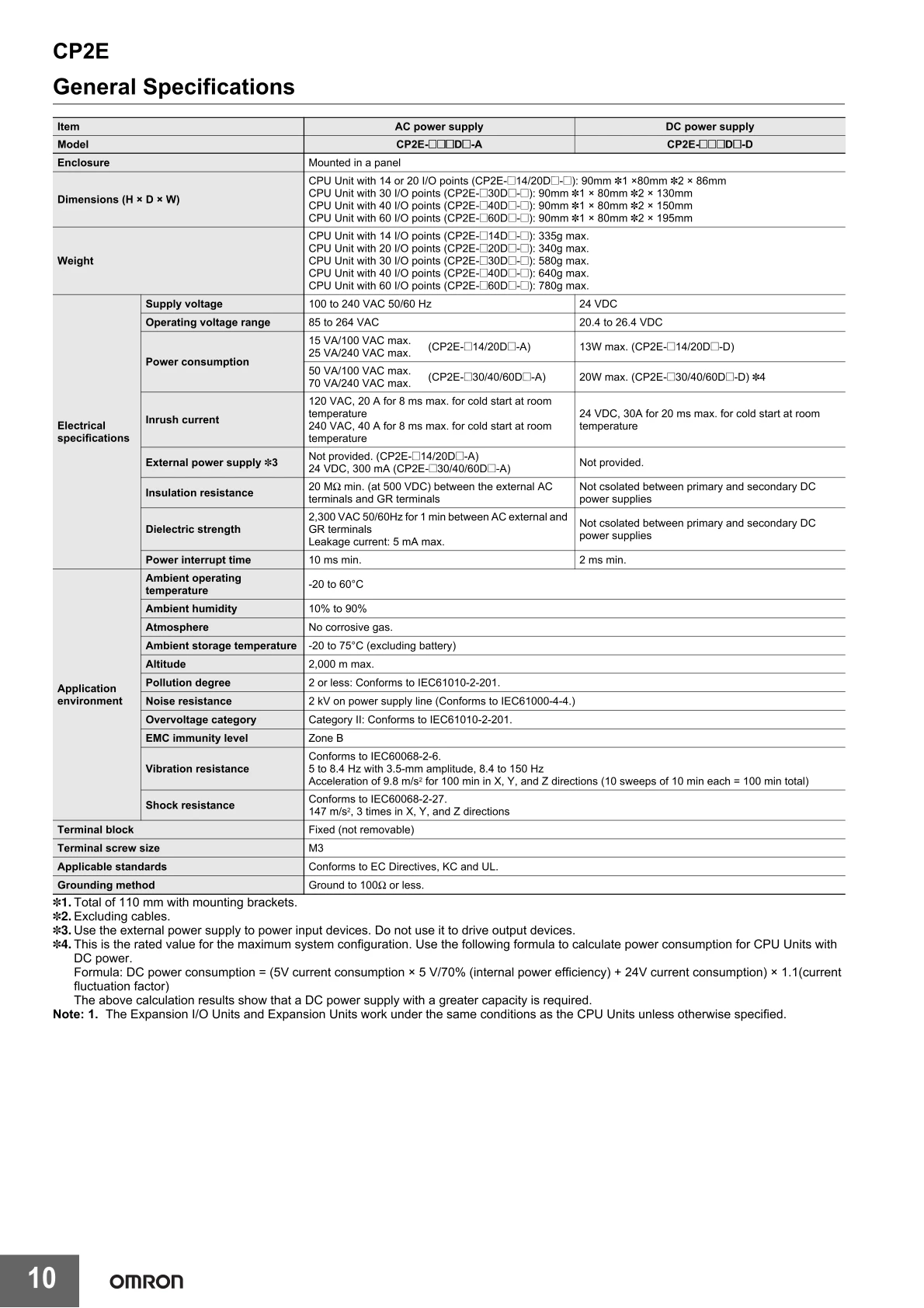 Original Omron PLC CP2E-N14DR-D CP2E-N20DR-D CP2E-N20DT-D CP2E-N30DR-D CP2E-N40DR-D CP2E-N40DT-D CP2E-N60DT-D Programmable Logic