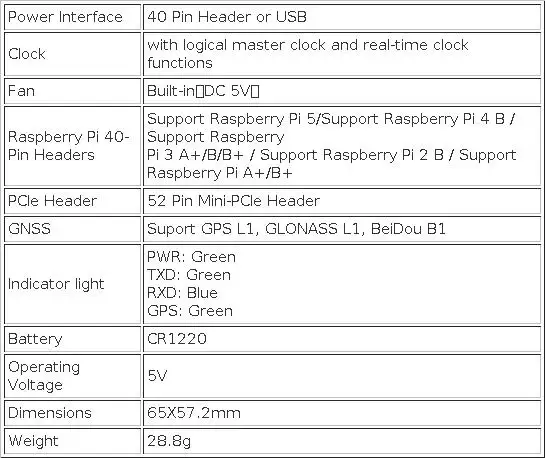 Elecrow LR1302 LoRaWAN Hat for RPI 868M/915MHz Antenna SX1302 GPS+BD Long Range Module Support RaspberryPi 1 2 3 4 5 Series