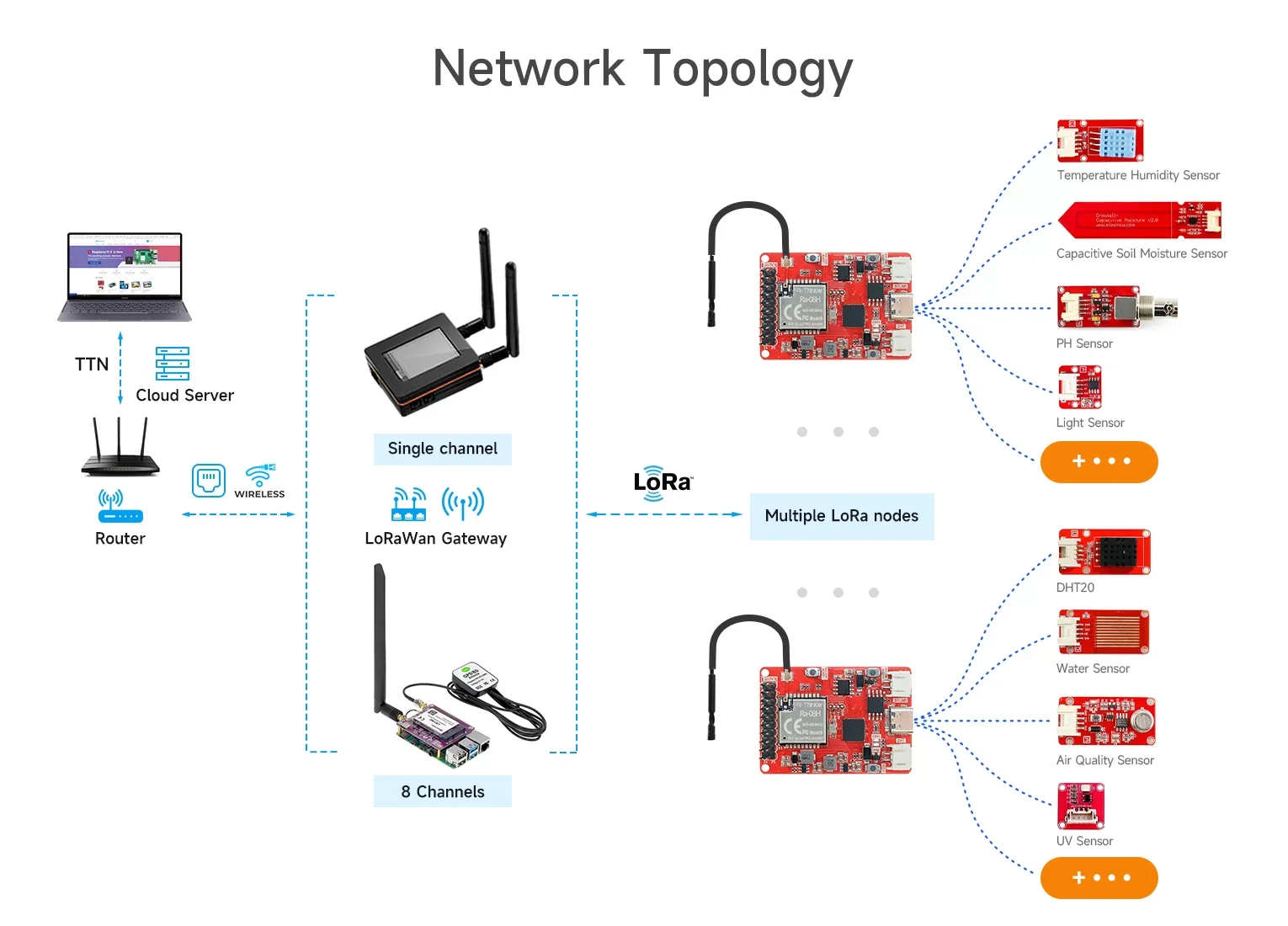 Elecrow LR1302 LoRaWAN Gateway Module SPI-US915 915MHz Long Range Gateway Module Support 8 Channels For Smoother Communication