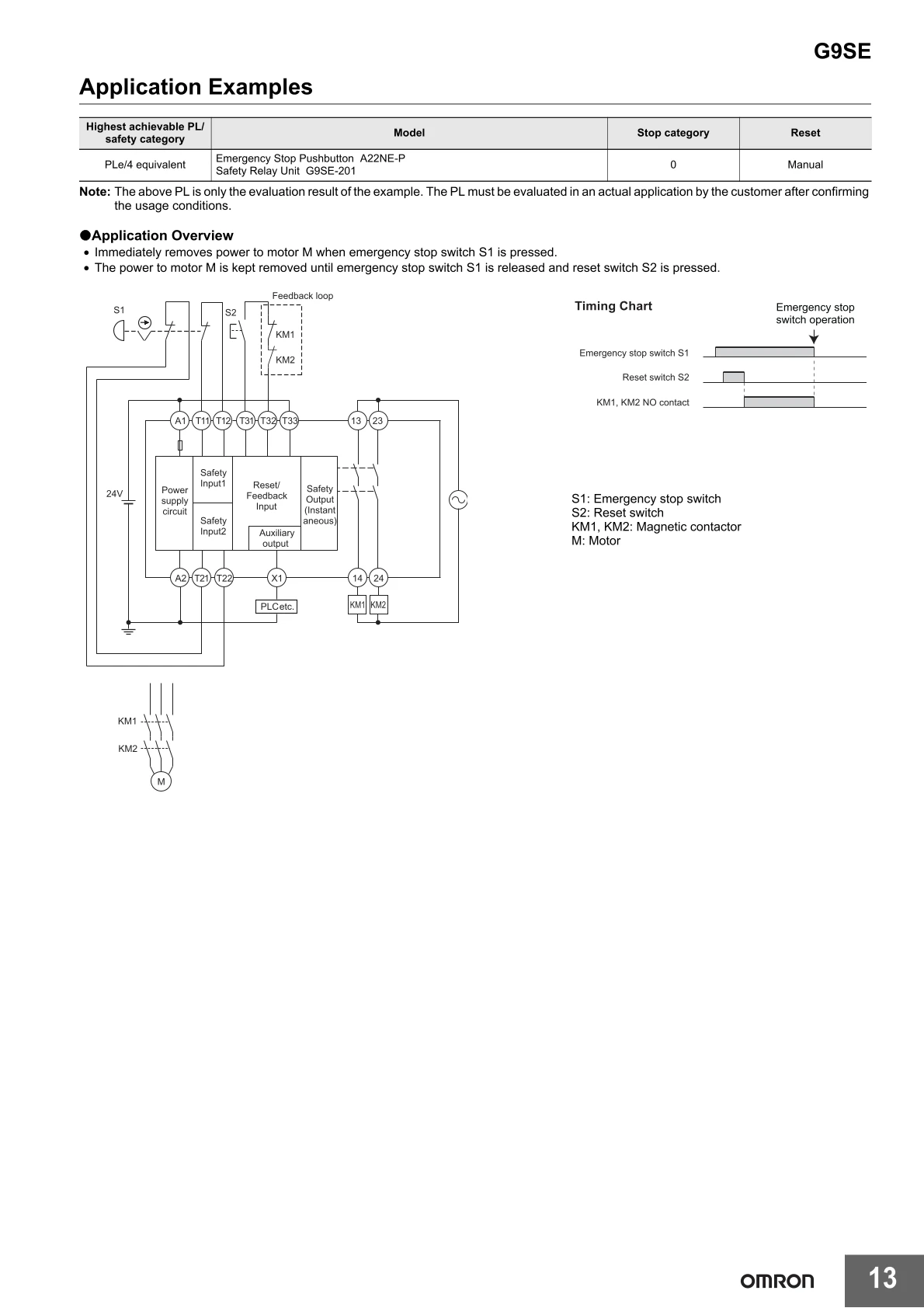 Original OMRON G9SE Series Safety Relay Unit G9SE-201 G9SE-221-T05 G9SE-221-T30 G9SE-401 DC24V Industrial Safety Control Module