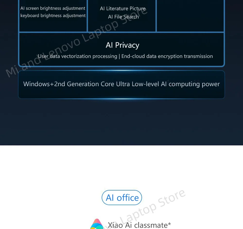 【World Premiere】REDMI Book Pro 16 2025 Ultra5-225H/Ultra7-255H 32GB+1TB 2.5K/3.1K 120Hz/165Hz Grey