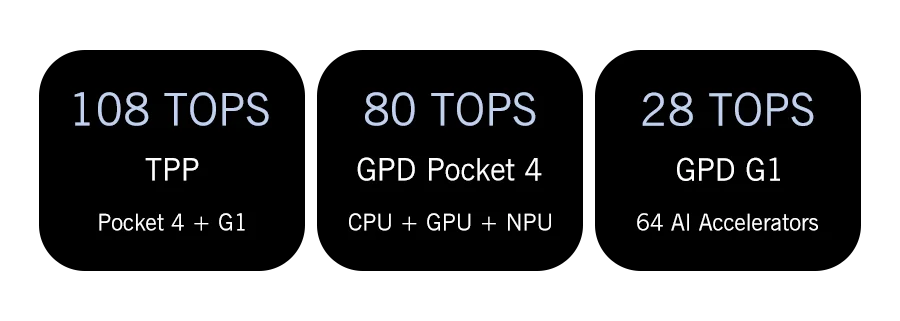 New GPD Pocket 4 2025 Mini Laptop PC 8 Inch AI 9 HX 370 8840U 16/32/64GB RAM 1/2TB NVME SSD Modular Full-featured Handheld WIFI