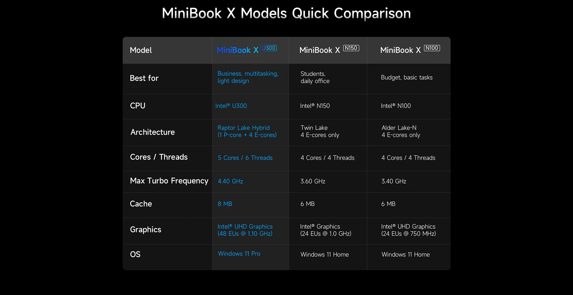 CHUWI MiniBook X Laptop Tablet 2 In 1 Intel U300/N150 10.51" FHD IPS Screen 16GB / 12GB RAM 512G SSD Windows 11 Notebook PC