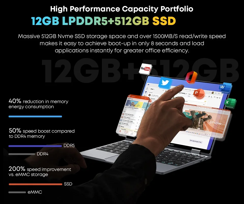 CHUWI MiniBook X Laptop Tablet 2 In 1 Intel U300/N150 10.51" FHD IPS Screen 16GB / 12GB RAM 512G SSD Windows 11 Notebook PC