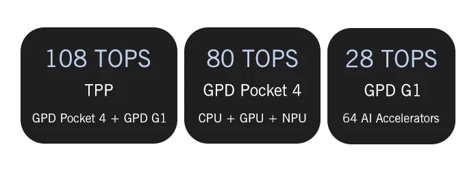 【Hot Sale】GPD Pocket4  Latest AMD AI 9 HX 370/8840U 64GB 2TB NVMe 8.8" 2560×1600 144Hz 2-in-1 Laptop Tablet Palm Size MiniPC