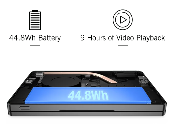 【Hot Sale】GPD Pocket4  Latest AMD AI 9 HX 370/8840U 64GB 2TB NVMe 8.8" 2560×1600 144Hz 2-in-1 Laptop Tablet Palm Size MiniPC