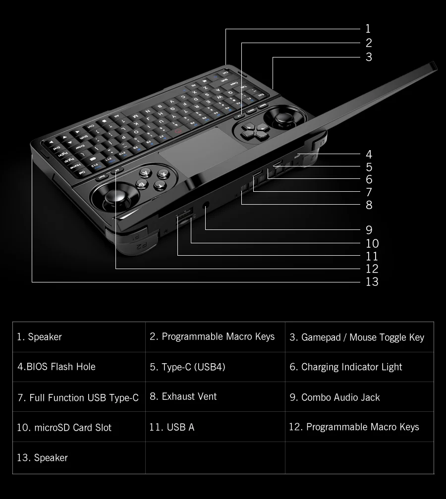 New 2026 GPD WIN Mini AMD AI 9 HX 370 7 Inch Handheld GamePad Tablet 32GB RAM 2TB PCIE4.0 Pocket Mini Laptop Game Player Console