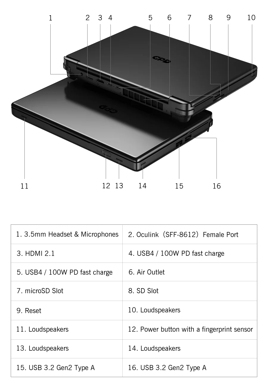 GPD WIN Max 2 2026 10.1 Inch AMD AI 9 HX 370/8840U Windows11 Gaming PC Laptop Notebook Portable Game Computer 64GB RAM 2TB Nvme