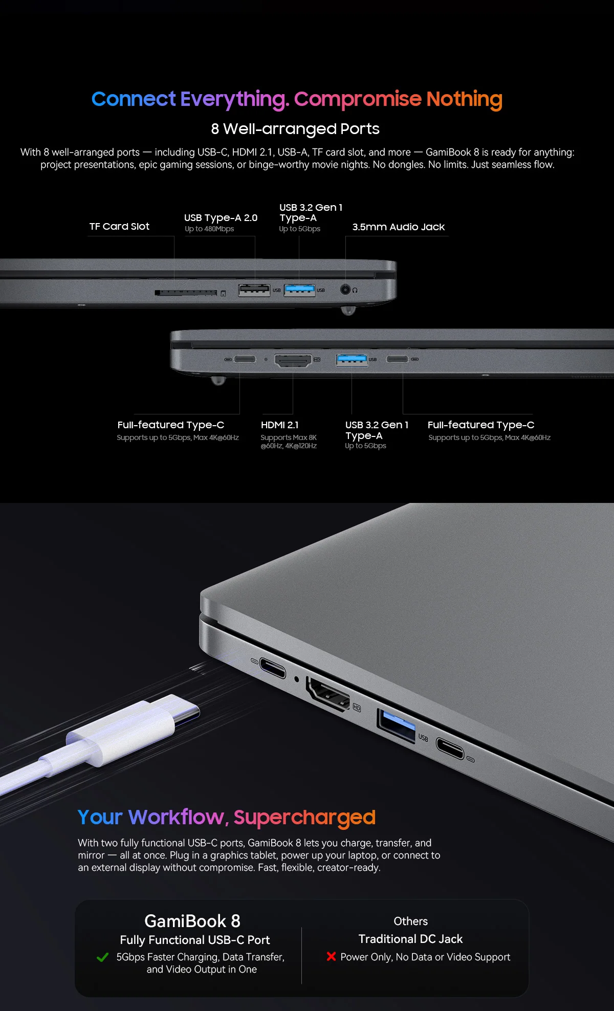 Blackview GamiBook 8 Laptop 16 Inch AMD R7 7735HS DDR5 16GB/32GB RAM 512GB/1TB ROM Windows 11 Pro BT5.2 Wifi6