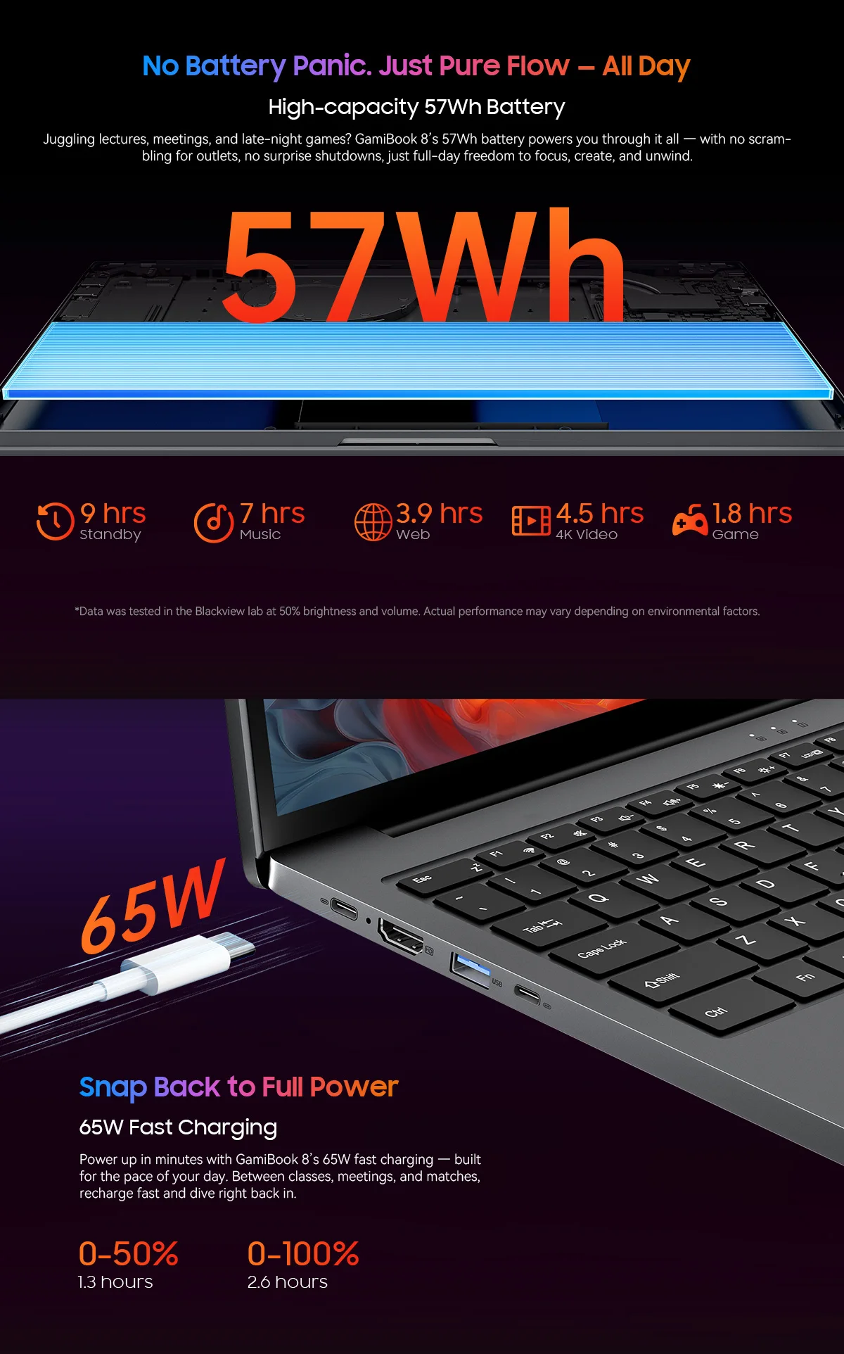 Blackview GamiBook 8 Laptop 16 Inch AMD R7 7735HS DDR5 16GB/32GB RAM 512GB/1TB ROM Windows 11 Pro BT5.2 Wifi6